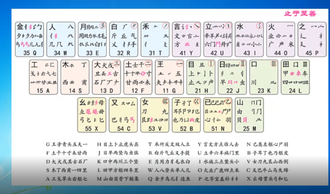 五笔输入法口诀是什么 五笔输入法口诀是什么