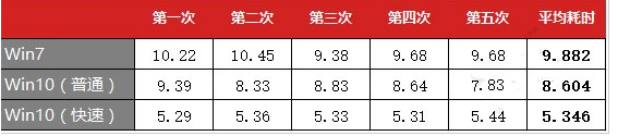 性能比较 性能比较