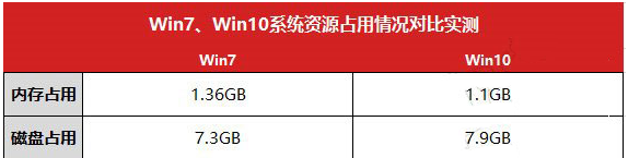 win7 win7