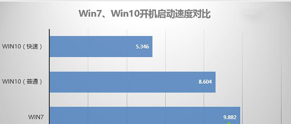 系统对比 系统对比