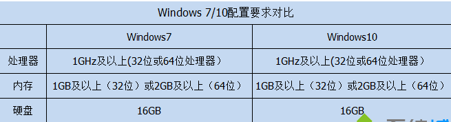系统对比 系统对比