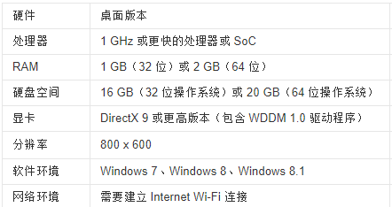 纯净版win10如何下载 纯净版win10如何下载