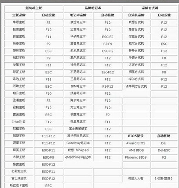 1504679281881075.png 进bios