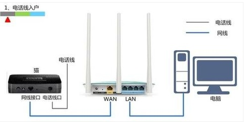 设置路由器 设置路由器