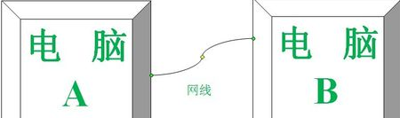 1505790573613331.png 两台电脑