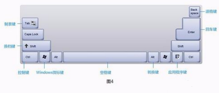 使用电脑键盘 使用电脑键盘