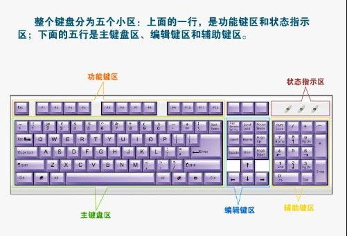 电脑键盘图 电脑键盘图