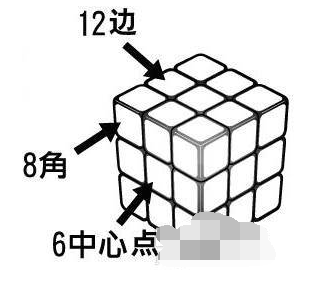 玩转魔方 玩转魔方