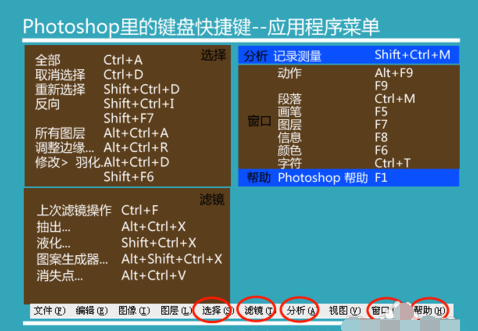 ps快捷键 ps快捷键