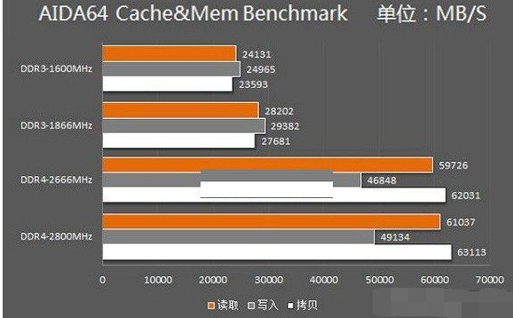 DDR4 DDR4