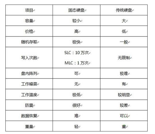 电脑硬盘 电脑硬盘