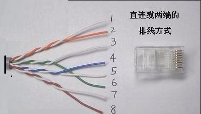 制作网线水晶头 制作网线水晶头