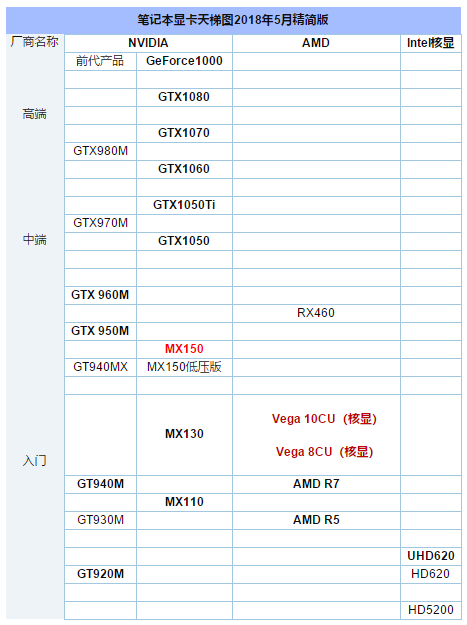 笔记本 笔记本