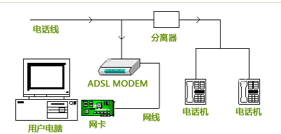 上行带宽和下行带宽 上行带宽和下行带宽