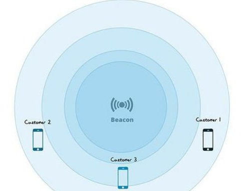 beacon时槽什么意思 beacon时槽什么意思