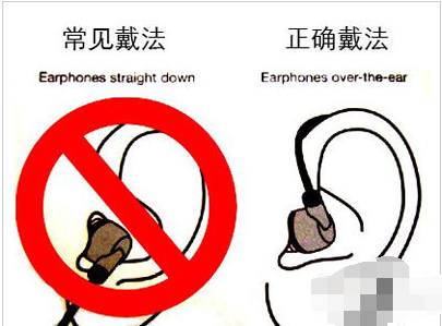 耳机佩戴 耳机佩戴