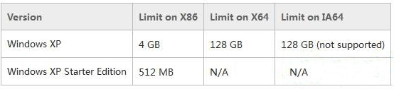 xp系统 xp系统