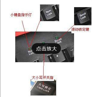键盘上的三个灯有什么作用 键盘上的三个灯有什么作用