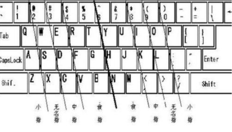 快速打字 快速打字