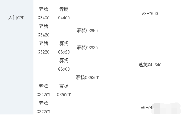 cpu cpu