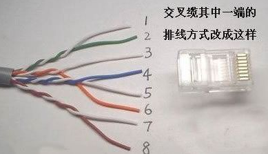 水晶头接法 水晶头接法