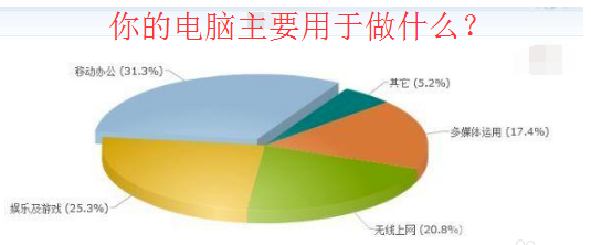 台式电脑什么配置好 台式电脑什么配置好