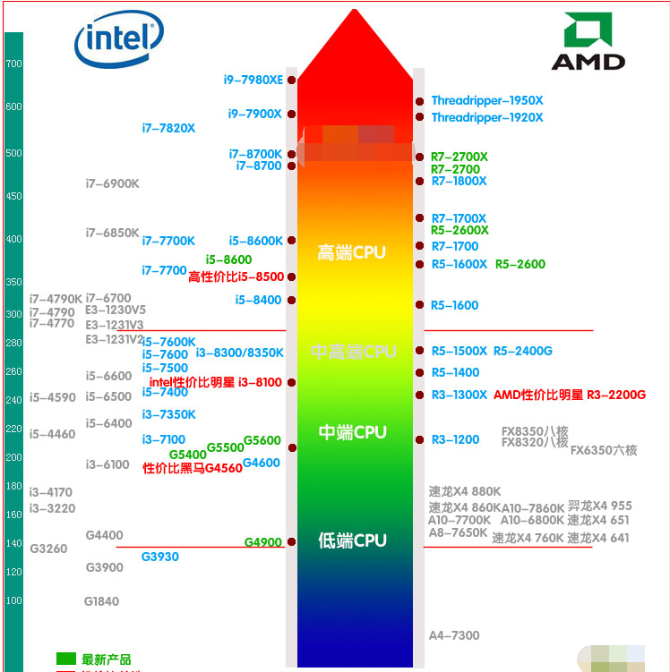 天梯图 天梯图