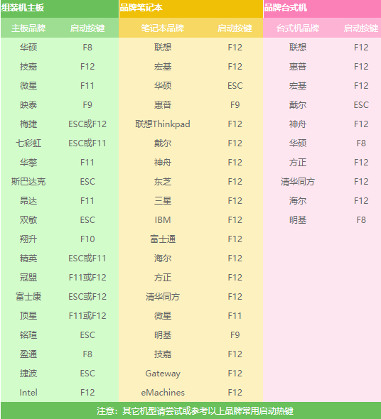 装系统 装系统
