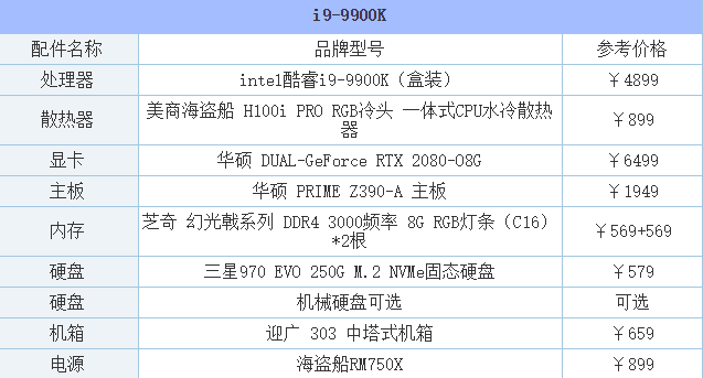 电脑配置 电脑配置