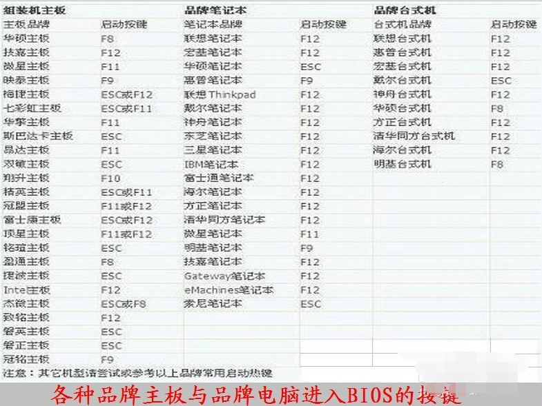电脑怎么进入bios 电脑怎么进入bios