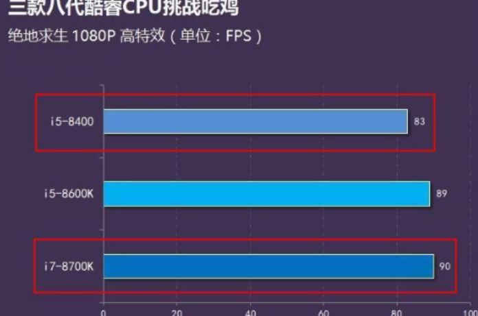 电脑配置清单 电脑配置清单