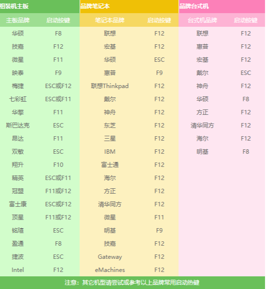 dell笔记本重装系统 dell笔记本重装系统