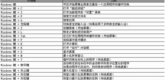 win8快捷键 win8快捷键