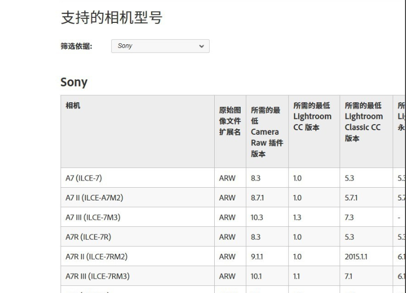 raw格式怎么打开 raw格式怎么打开