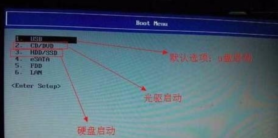 U盘装win7 U盘装win7