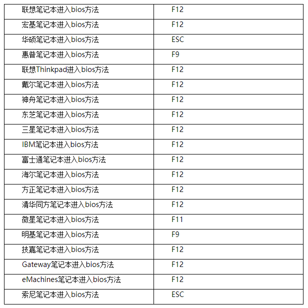 bios bios