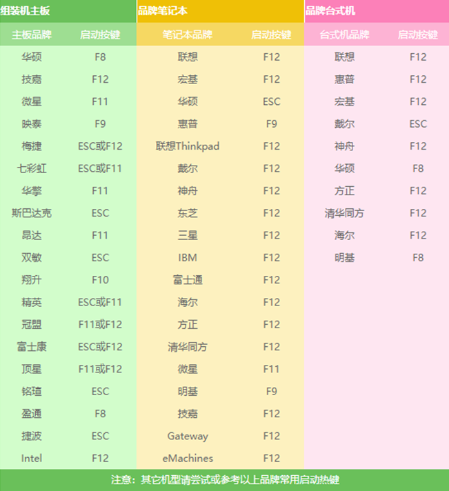 技嘉电脑 技嘉电脑