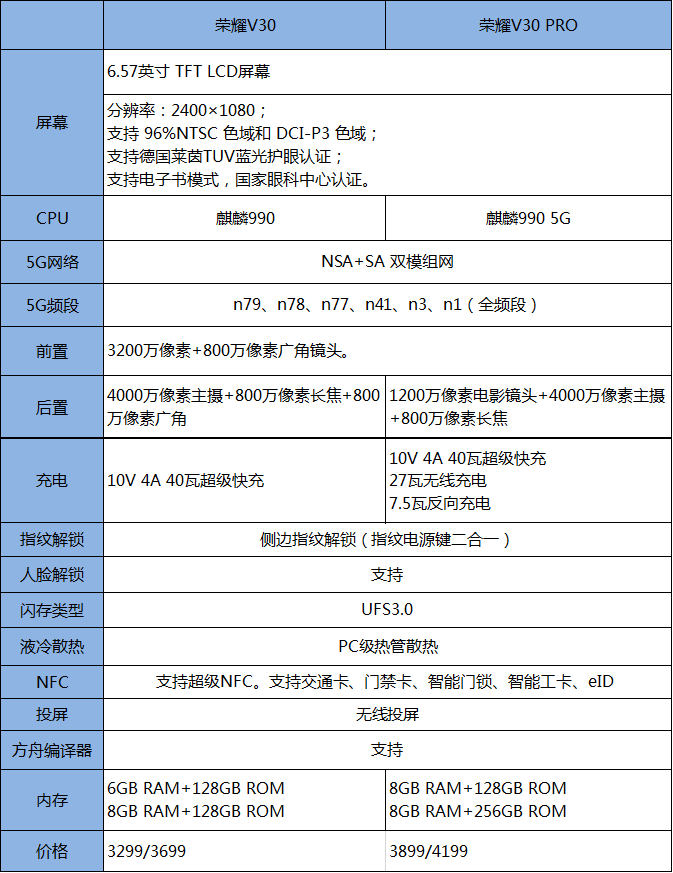 荣耀V30详细参数配置 荣耀V30详细参数配置