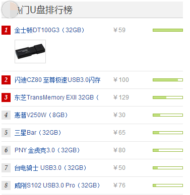 U盘品牌 U盘品牌