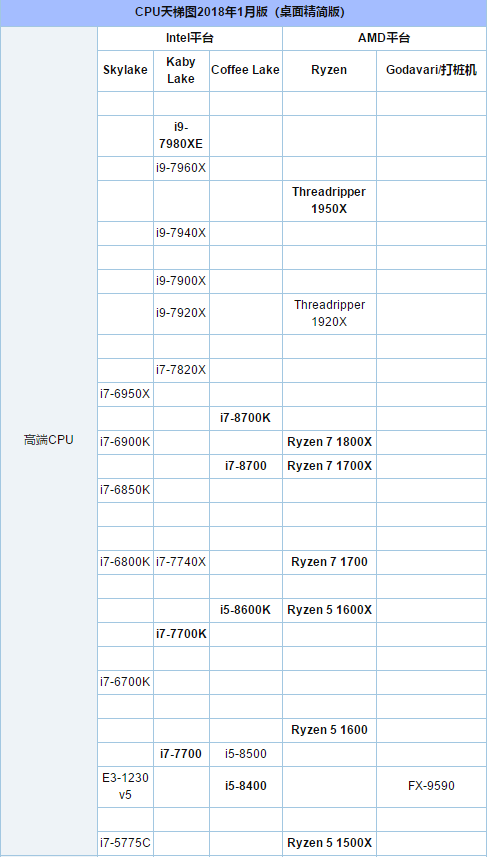 电脑cpu 电脑cpu