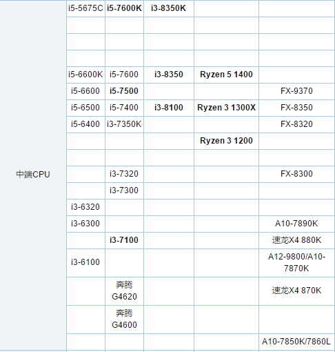 电脑cpu 电脑cpu