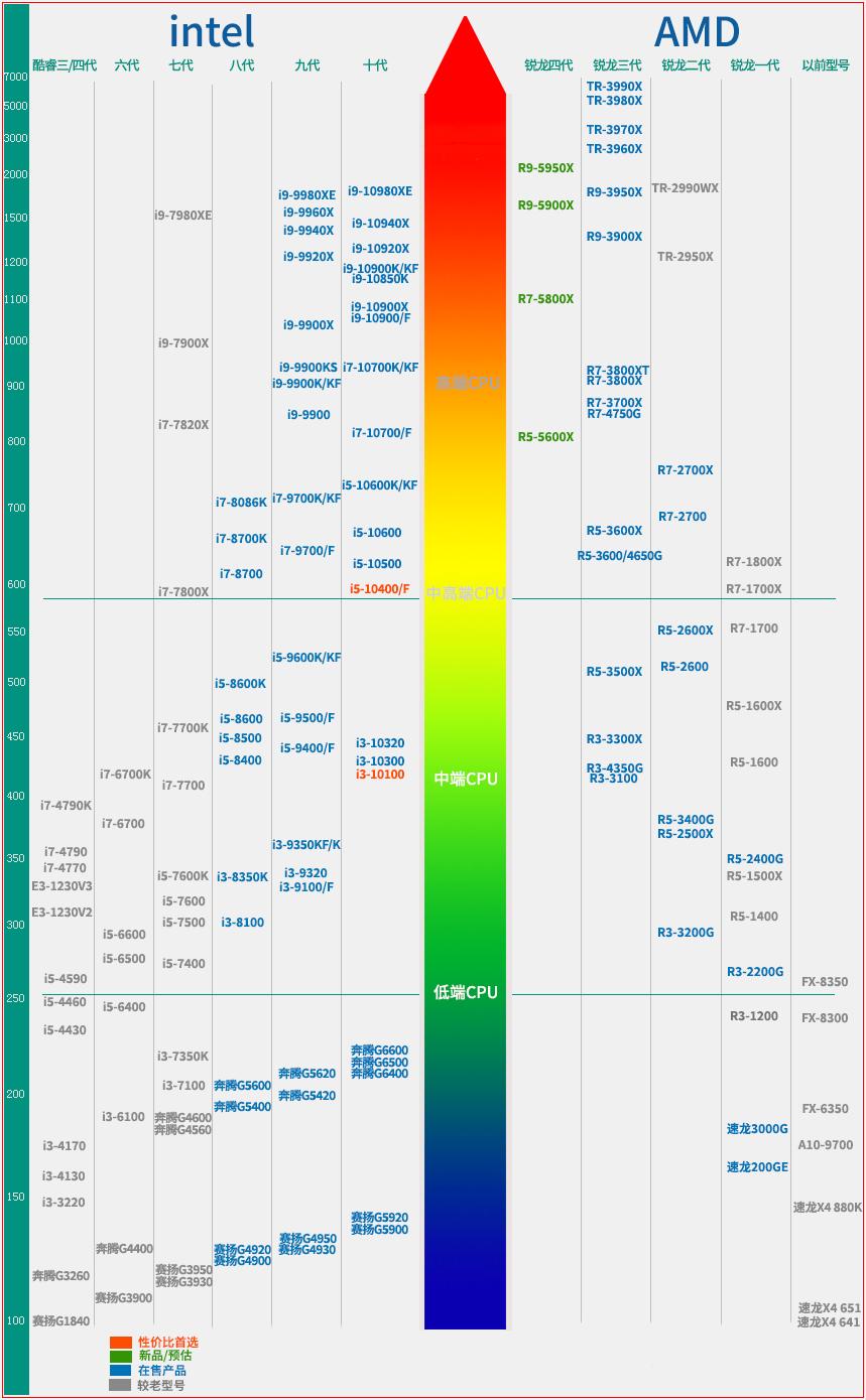 1605689205130808.png CPUtianti-V620-lightgray20201106.png
