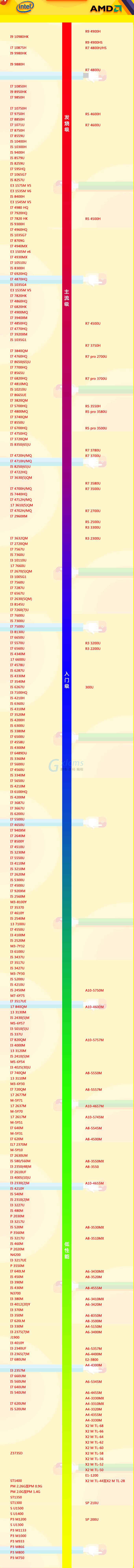 1615962966963567.png 移动端CPU天梯图.png