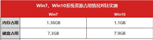 1502444215545858.png win7和win10哪个比较好