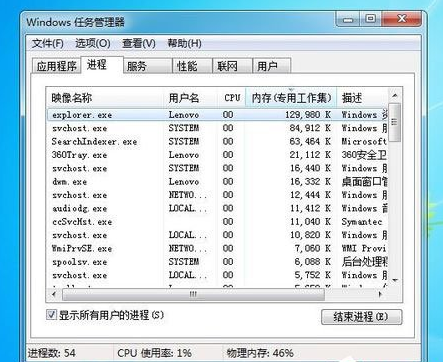 显示pid 显示pid