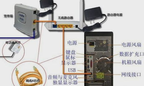 路由器安装 路由器安装