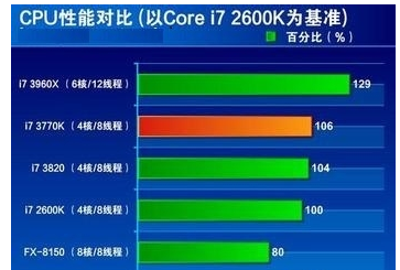 电脑 电脑