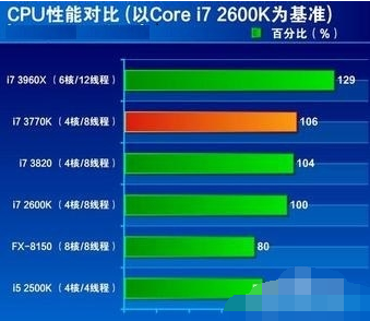 cpu占用高怎么解决 cpu占用高怎么解决