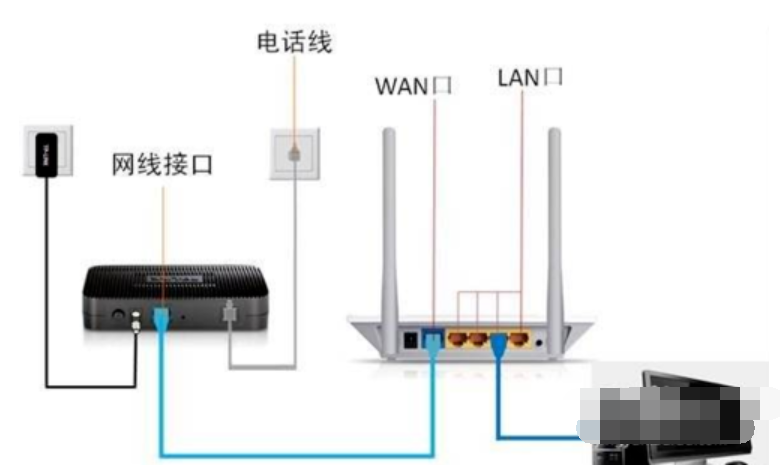 网络 网络