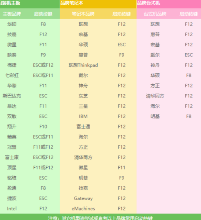 u盘如何装win7 u盘如何装win7